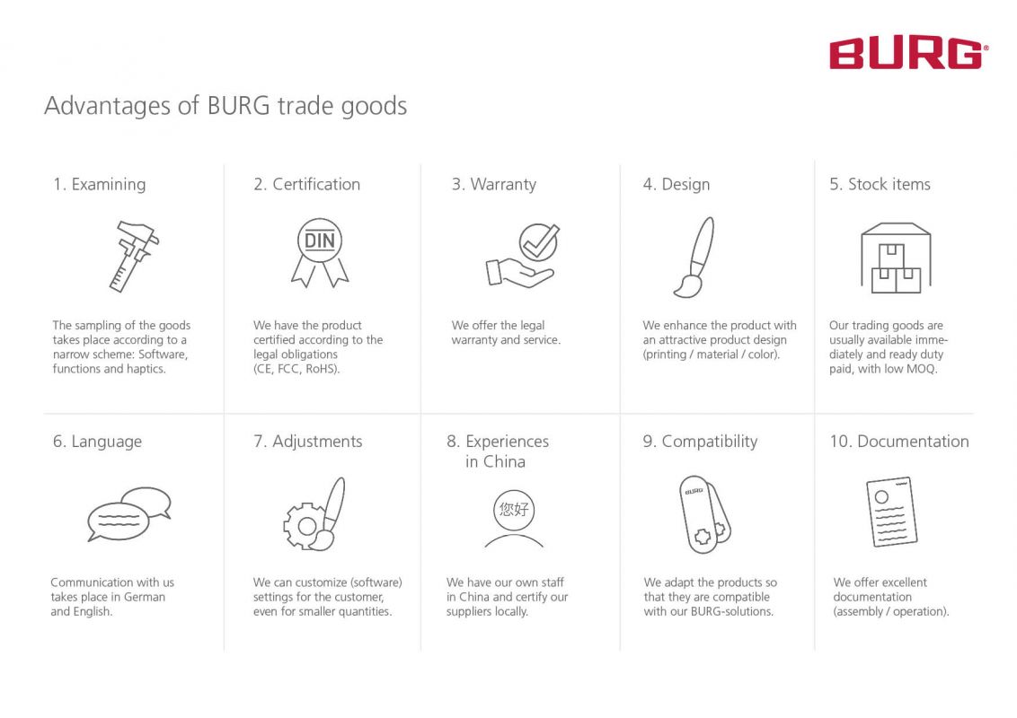 Advantages of BURG trade goods